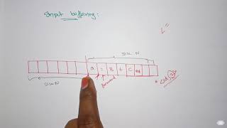 Compiler Design Lec  09 Input buffering by Deeba Kannan [upl. by Irmine557]