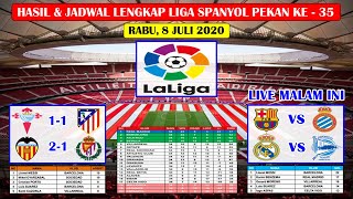 Hasil Lengkap Liga Spanyol Tadi Malam  Celta Vigo VS Atletico Madrid Laliga Spanyol 2020 [upl. by Aima114]