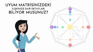 Kader Matrisi Yorumlama  Uyumluluk Matrisi [upl. by Odelia]