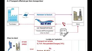 7LA FACTURE DOIT AVEC MAJORATION DE TRANSPORT 2EME CAS PORTشرح مبسط بالدارجة [upl. by Norret]