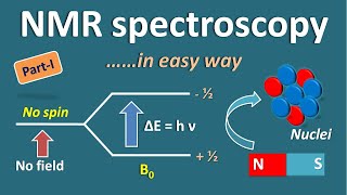 NMR spectroscopy in easy way  Part 1 [upl. by Lacym140]