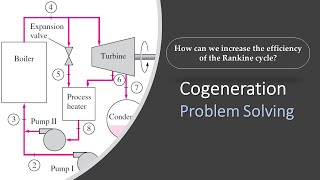 Cogeneration  Rankine cycle  Problem Solving Full Tutorial in UrduHindi [upl. by Cardie780]