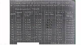 Base Hydrolysis of ethyl acetate Conductometry 1 [upl. by Eerat721]