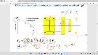 Plastic Stress Distribution Method [upl. by Packer]