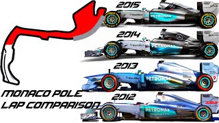 F1 Monaco 2012131415 Pole lap Comparison [upl. by Wandy]