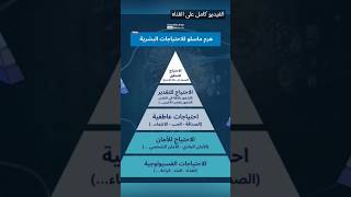 نظريه هرم ماسلو 🔺️ Maslows hierarchy of needs theory [upl. by Annahvas]