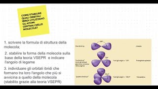 Esercizi sugli orbitali ibridi [upl. by Acinomahs]
