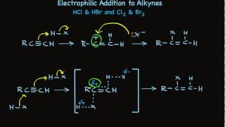 Electrophilic Addition of HCl HBr Br2 and Cl2 to Alkynes [upl. by Arsuy208]