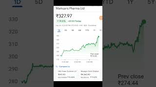 Marksans pharma share latest news  marksans pharma share news today marksans pharma share news [upl. by Amrita]