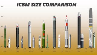 ICBM Size Comparison Intercontinental Ballistic Missile Size Comparison [upl. by Malinde211]