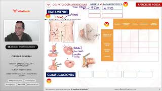 RM 2024  CIRUGIA GENERAL 2 [upl. by Katherin]