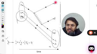 The Feynman diagram shows some of the changes in a proton–proton collision What is the equation [upl. by Gladwin485]