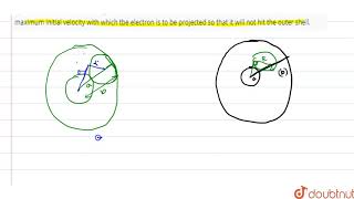 Inside a cylindrical capacitor of inner radius a and outer radius b an electron is projected from [upl. by Ailedamla]