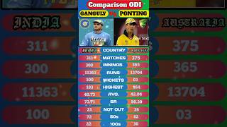 Comparison ODI batting Ganguly vs ponting ytshort shorts souravganguly [upl. by Netsriik]