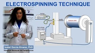 Electrospinning Technique IQOGCSIC [upl. by Thorley785]