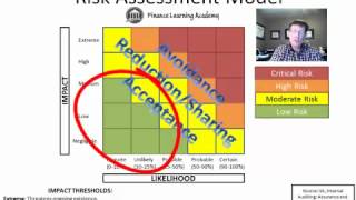 6 Risk Response COSO ERM Framework [upl. by Smaj]