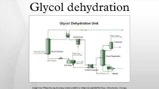 Glycol dehydration [upl. by Notsob]