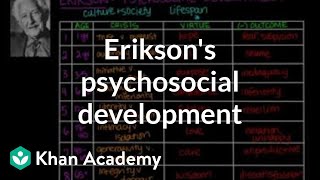 Eriksons psychosocial development  Individuals and Society  MCAT  Khan Academy [upl. by Leen]