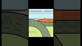 Convergent Plate Boundary  Subduction Zone Animated with Pacific Northwest example sites [upl. by Lobel]