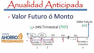 Anualidad Anticipada Calculo Valor Futuro o Monto [upl. by Molahs]