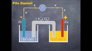 C A 2 Piles et stockage dénergie électrique [upl. by Annahaj]