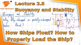 Fluid Mechanics 38  Buoyancy and Stability [upl. by Varion525]