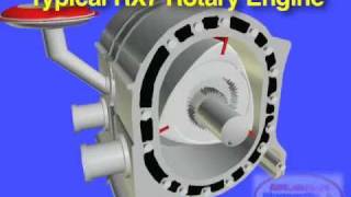 MAZDA RX7 Rotary Engine Basics [upl. by Slifka]