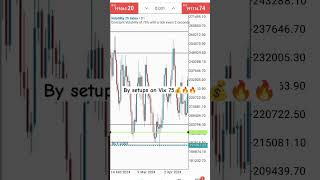 Volatility 75 index playing out with my new strategy 💯forex deriv derivsynthetics [upl. by Venable]