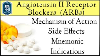 Angiotensin II Receptor Blockers ARBs Mechanism of Action Mnemonic Side Effects Indications [upl. by Zerelda]