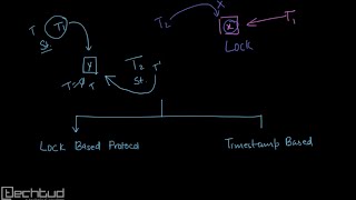 Introduction to Concurrency Control Protocol [upl. by Voccola]