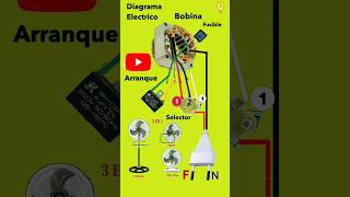 Diagrama Circuito Ventilador 3 velocidades Fan pedestal [upl. by Oicatsana429]