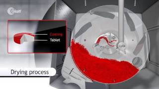 Glatt Tablet Coating Technology [upl. by Anner]