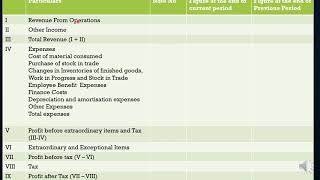 Profit and Loss ac schedule VI [upl. by Nomyar607]