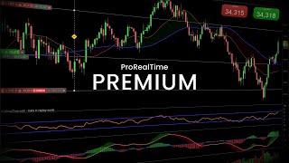 Try the New ProRealTime PREMIUM [upl. by Adiv]