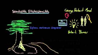 Sembolik Etkileşimcilik Sosyoloji  Toplum ve Kültür [upl. by Eahc785]