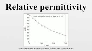 The Dimensional Formula of Permeability of Free Space is  30 Years NEET Physics Solutions [upl. by Esilehc]