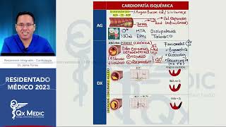 Resumen de Cardiologia 2023 [upl. by Ramoh]