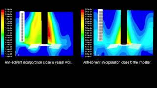 Computational Fluid Dynamics Tracer Experiments Profiling AntiSolvent Incorporation [upl. by Rye603]