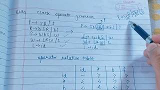 Lecture25 Operator precedence table example2  Check Operator Precedence grammar [upl. by Pfister]