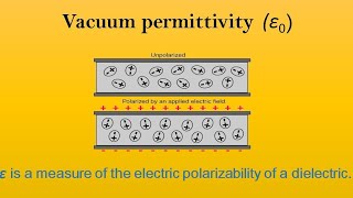 Relation BW Speed of light  Permeability and permittivity of free space NEET JEE Shorts [upl. by Narud]