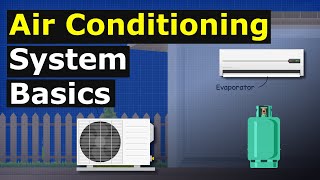 Air Conditioning System Basics hvacr how does it work [upl. by Hanikas]