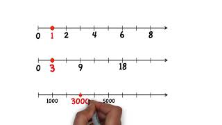 Der Zahlenstrahl  zeichnen und skalieren [upl. by Reames]