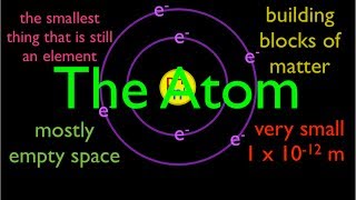 Atomic Structure 1 of 6 What are Atoms An Explanation [upl. by Acimehs636]