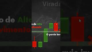 Rompendo e confirmando a primeira vela do movimento [upl. by Isnan544]