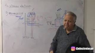 Curso de Instalaciones Eléctricas Residenciales y Comerciales [upl. by Neladgam]