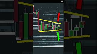 Using Order Flow With Pennants [upl. by Sumahs418]