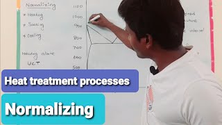 Normalizing process [upl. by Drabeck]