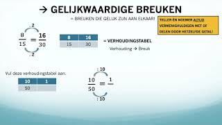 Regel van 3 en verhoudingen [upl. by Rebhun]