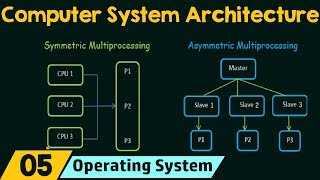 Computer System Architecture [upl. by Amethist479]