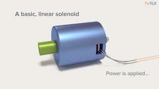 Solenoid Fundamentals How Solenoids Work [upl. by Atiuqal]